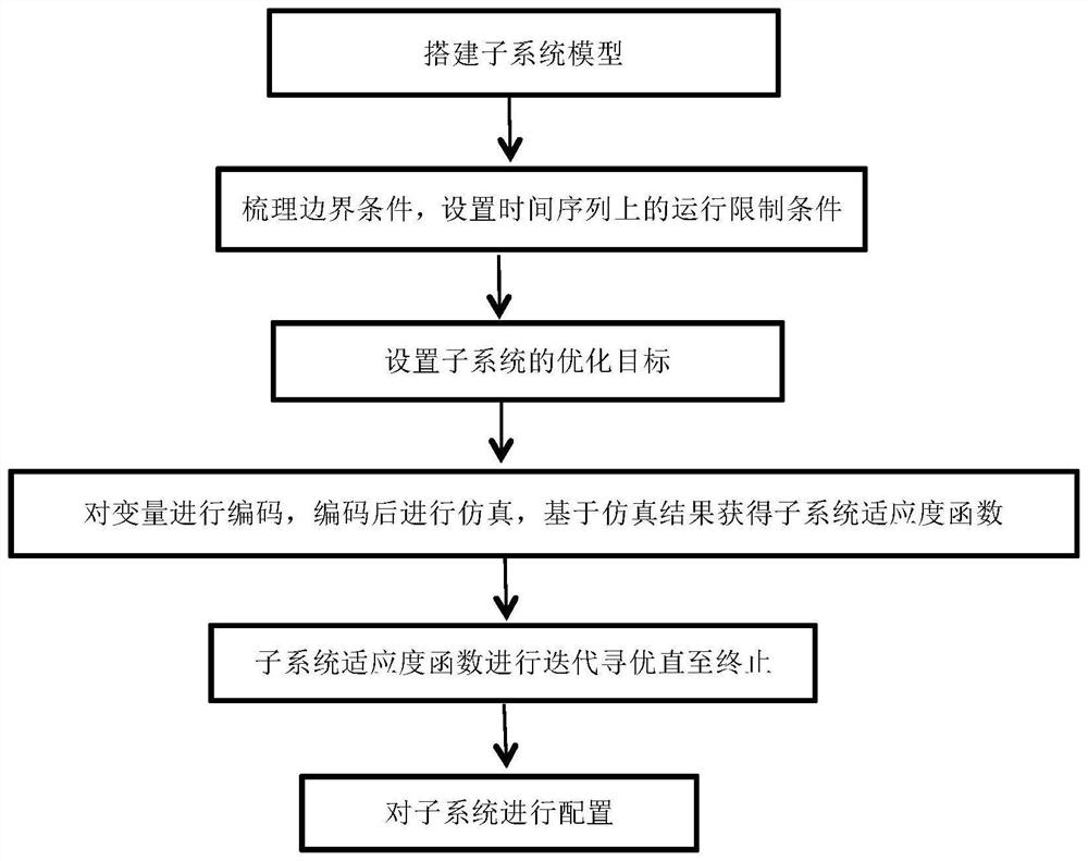 Optimal configuration method for photovoltaic photo-thermal complementary power generation system