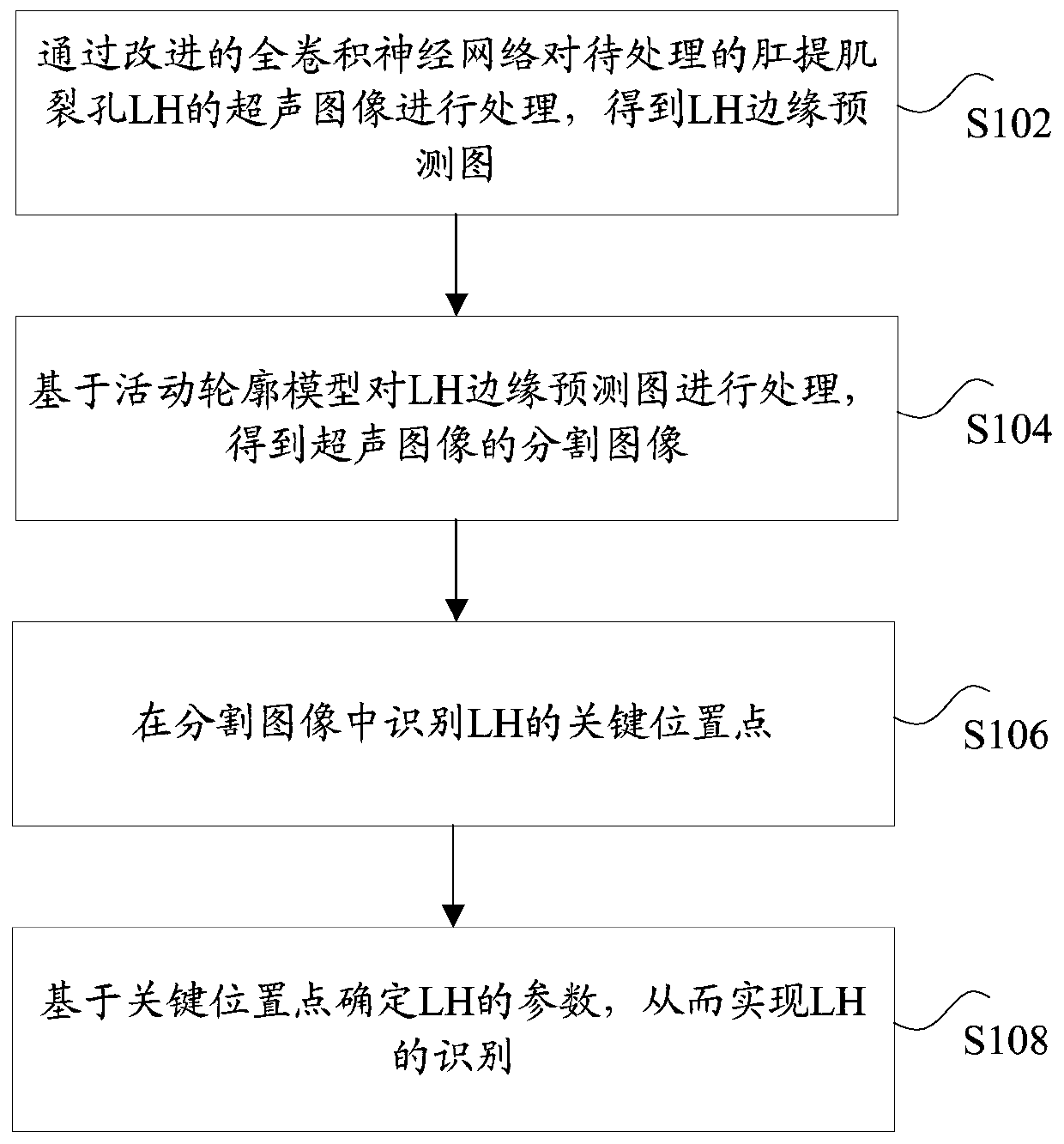 Method, device and electronic device for identifying levator ani hiatus