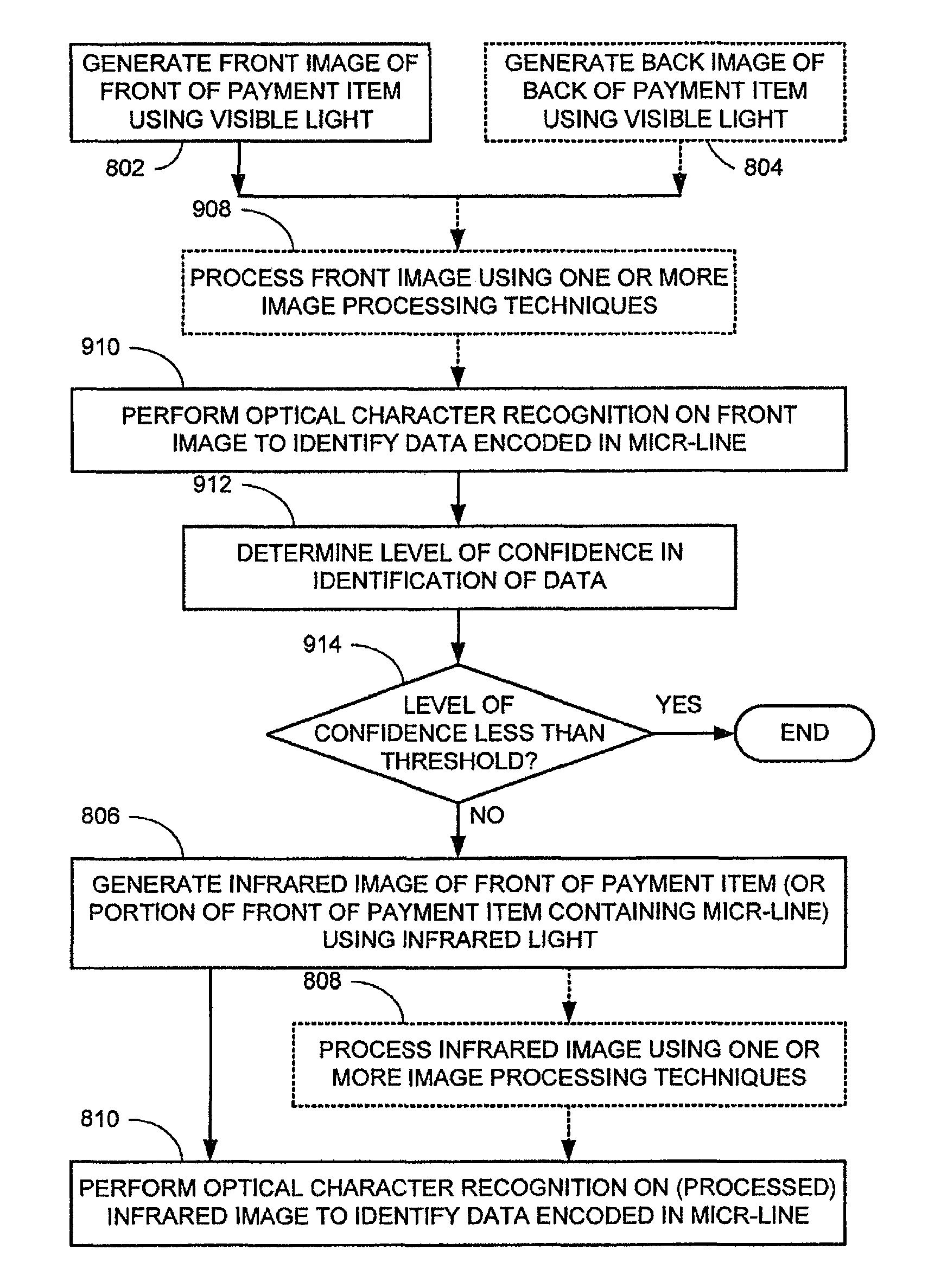 Infrared and visible imaging of documents