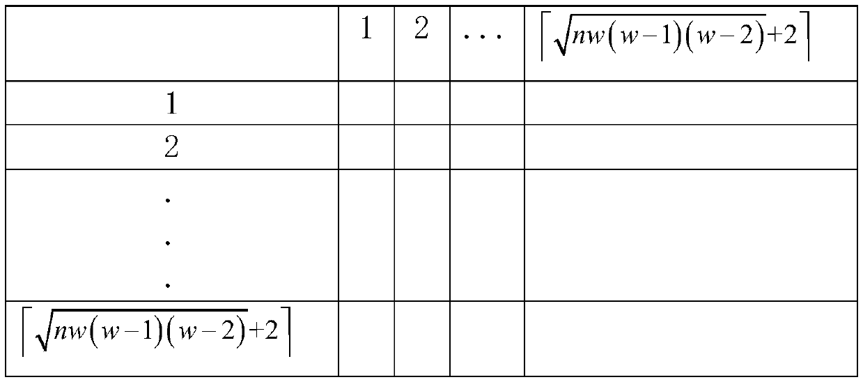 A Construction Method of Optical Orthogonal Codes with Autocorrelation and Cross-correlation Constrained to 2