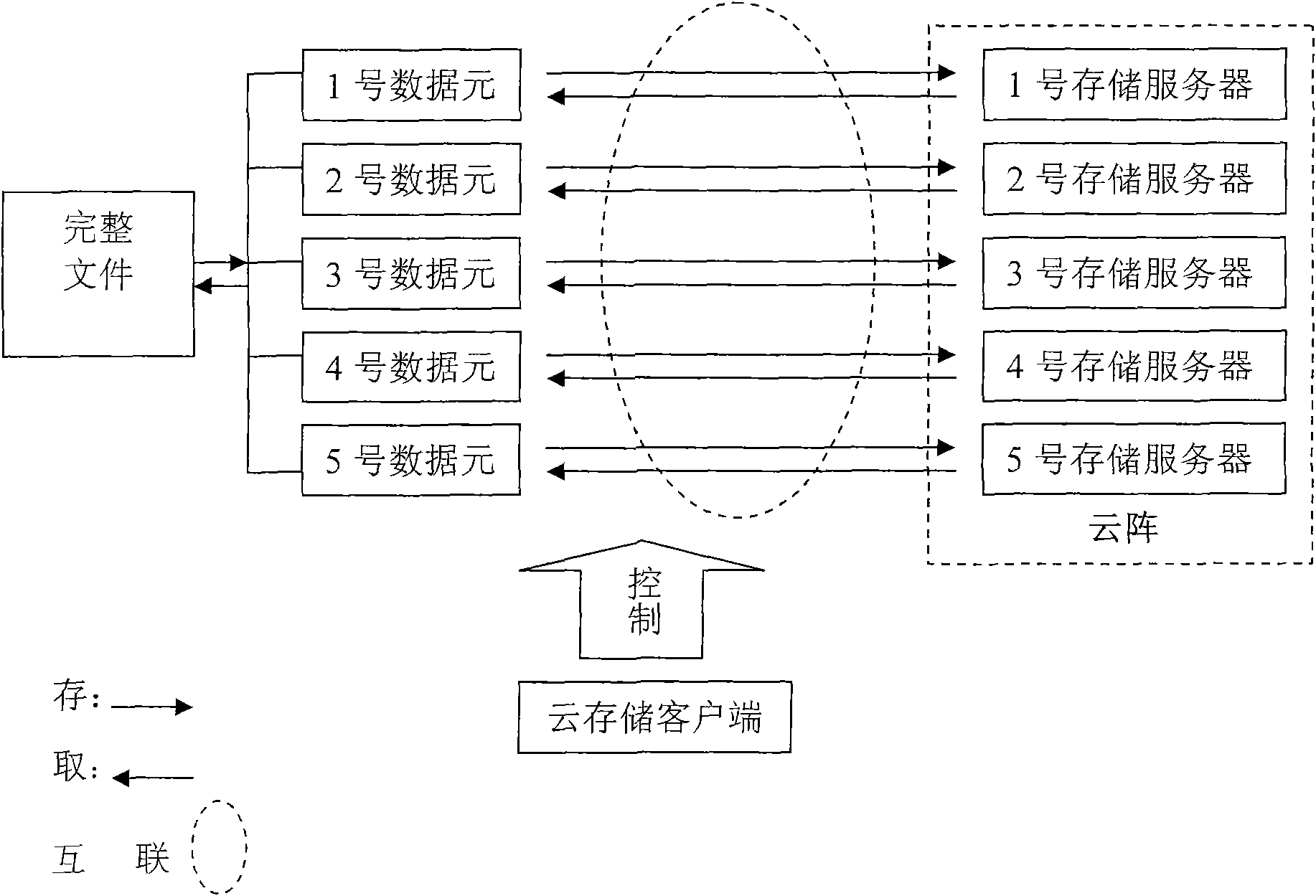 Method for structuring parallel system for cloud storage