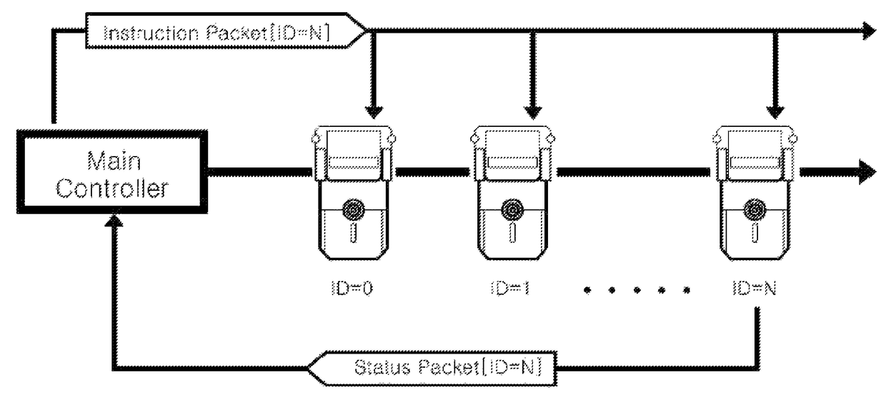 Method for controlling network-type actuator module