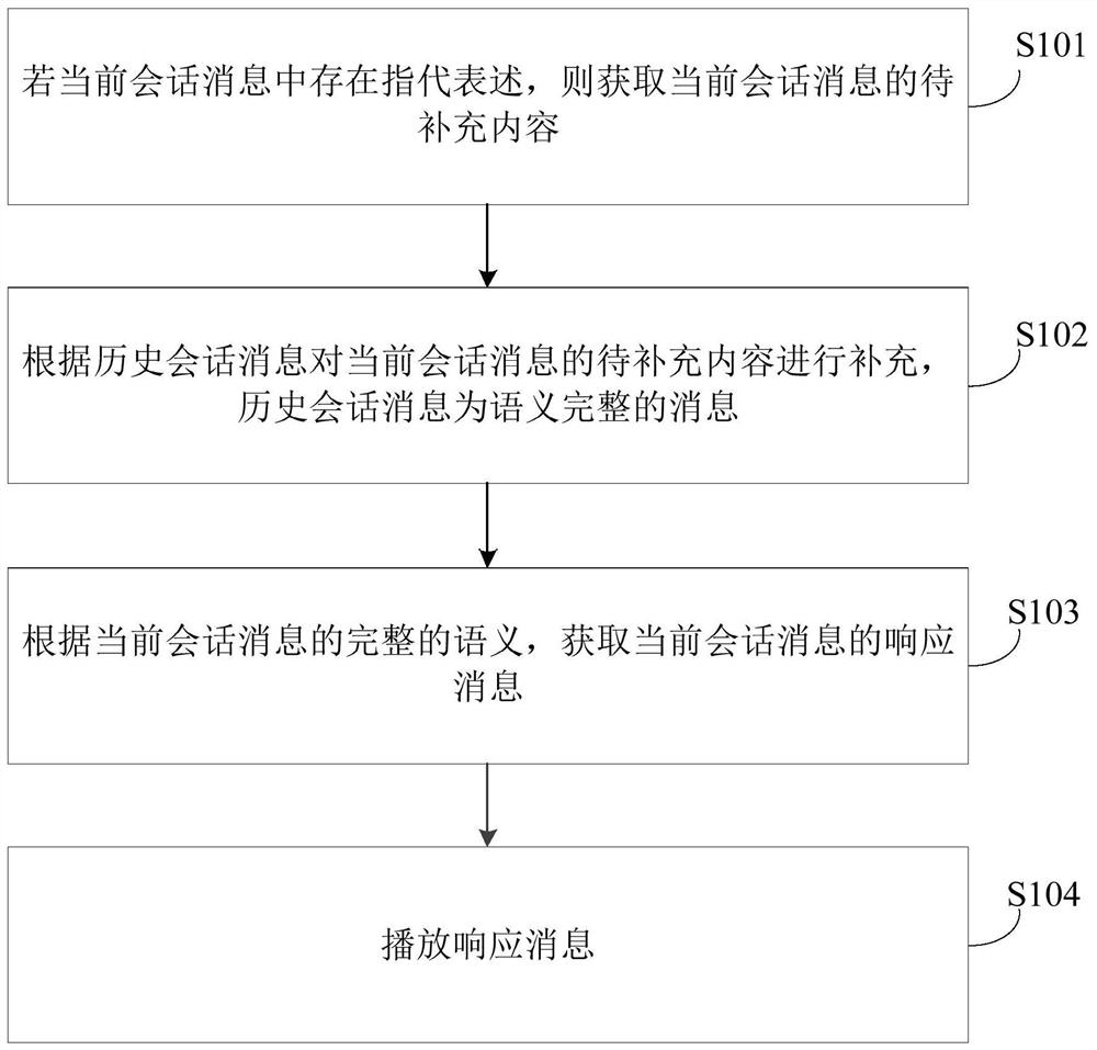 Session processing method, device and storage medium