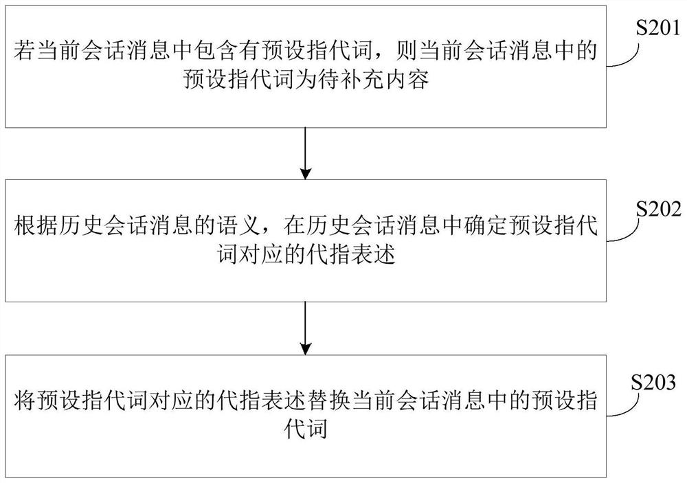 Session processing method, device and storage medium