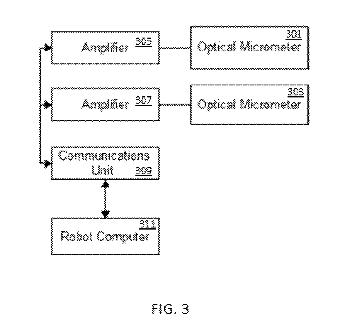 Laser gauge for robotic calibration and monitoring