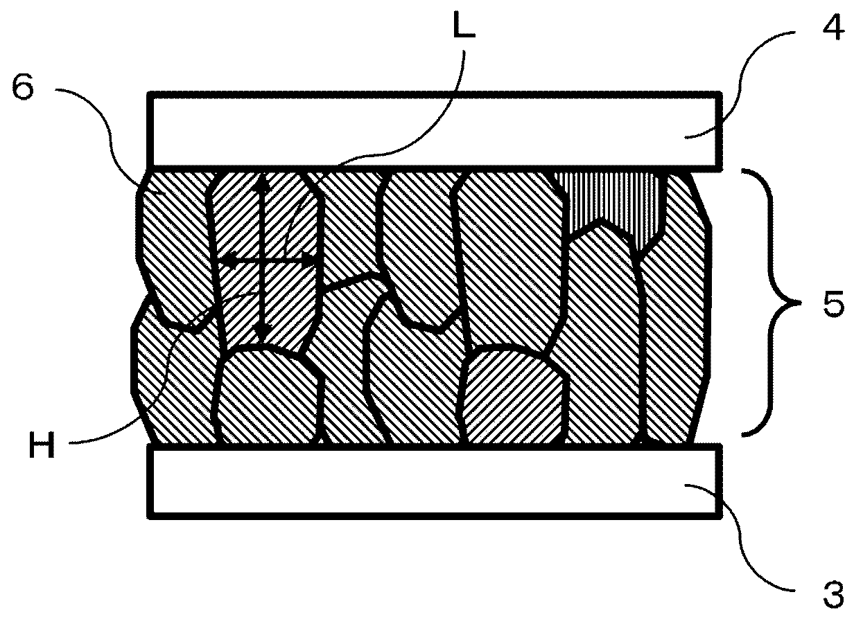 Dielectric films and electronic components