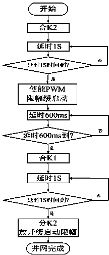 Grid connecting method of three-phase high-power inverter with power-frequency isolation transformer