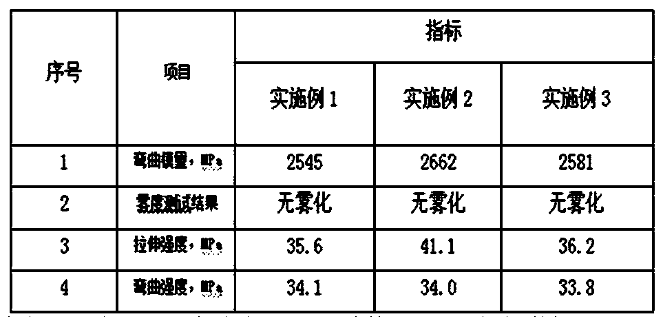 HTPP nucleating agent, preparation process and application thereof in preparation of heatproof and impact-resistant HTPP