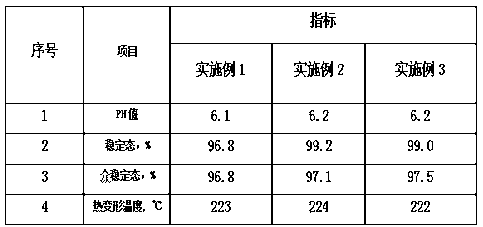 HTPP nucleating agent, preparation process and application thereof in preparation of heatproof and impact-resistant HTPP