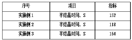 HTPP nucleating agent, preparation process and application thereof in preparation of heatproof and impact-resistant HTPP