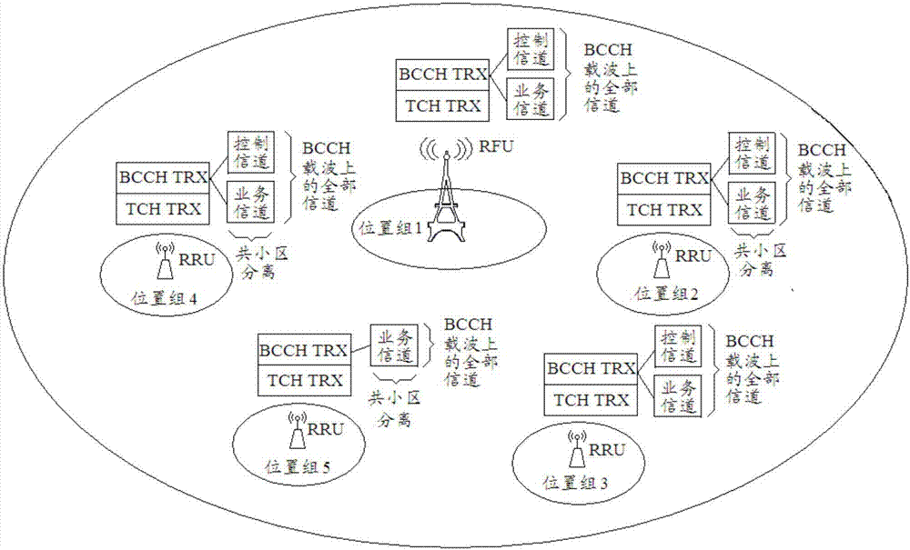 Channel configuration method and device