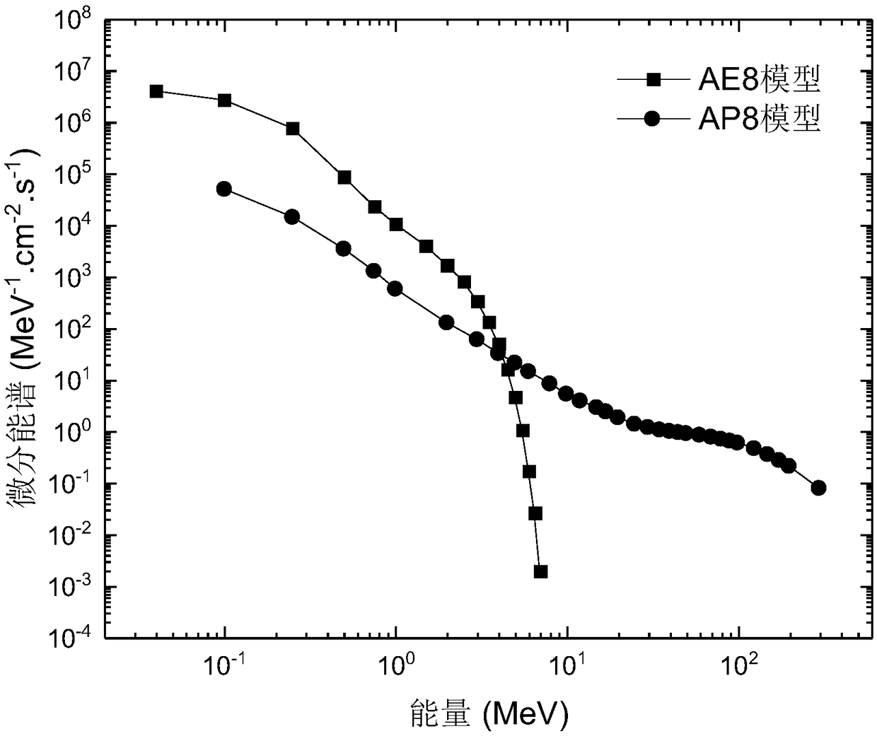 Method for calculating energy spectrum behind charged particle protection layer