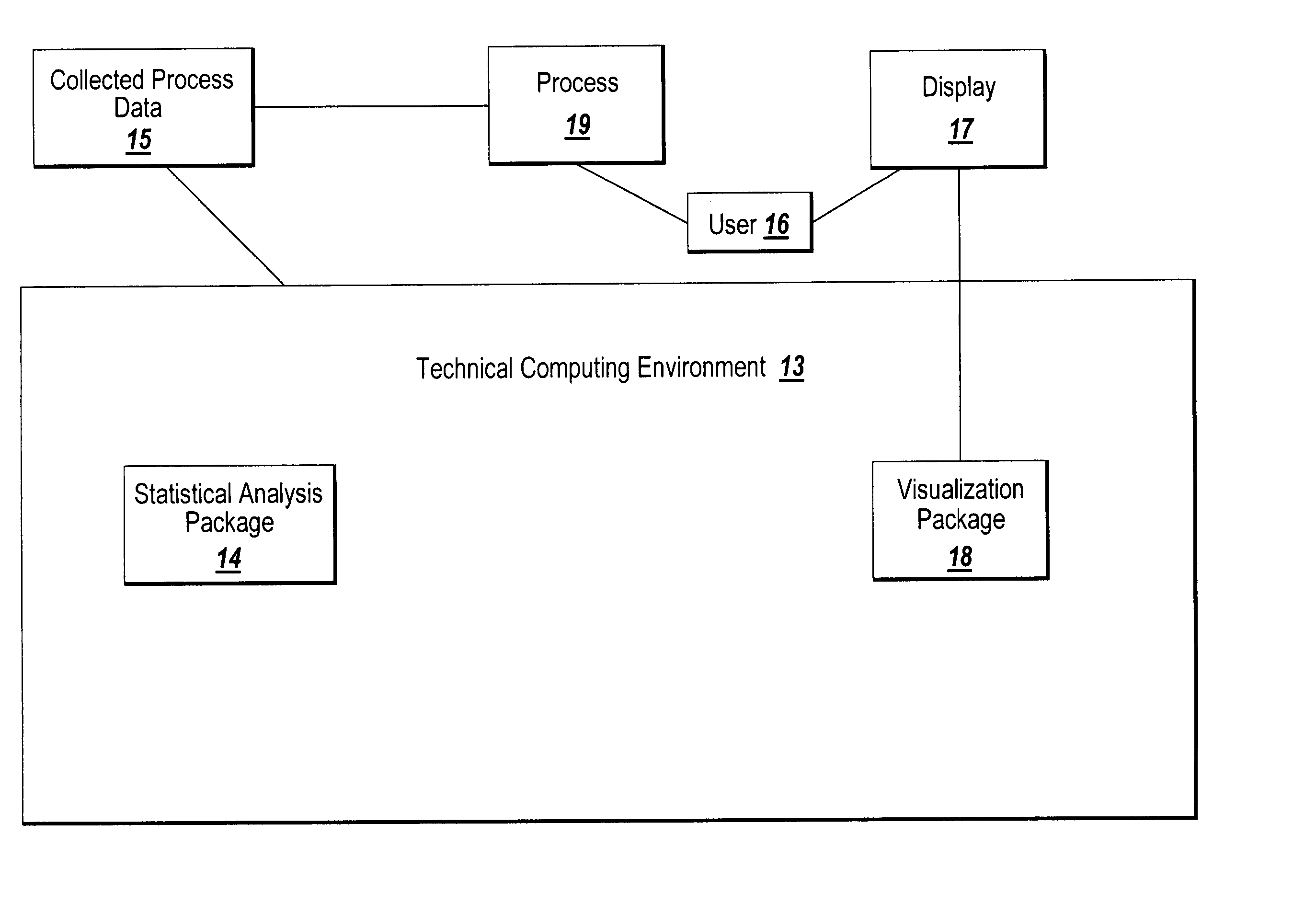 System and method for performing process visualization