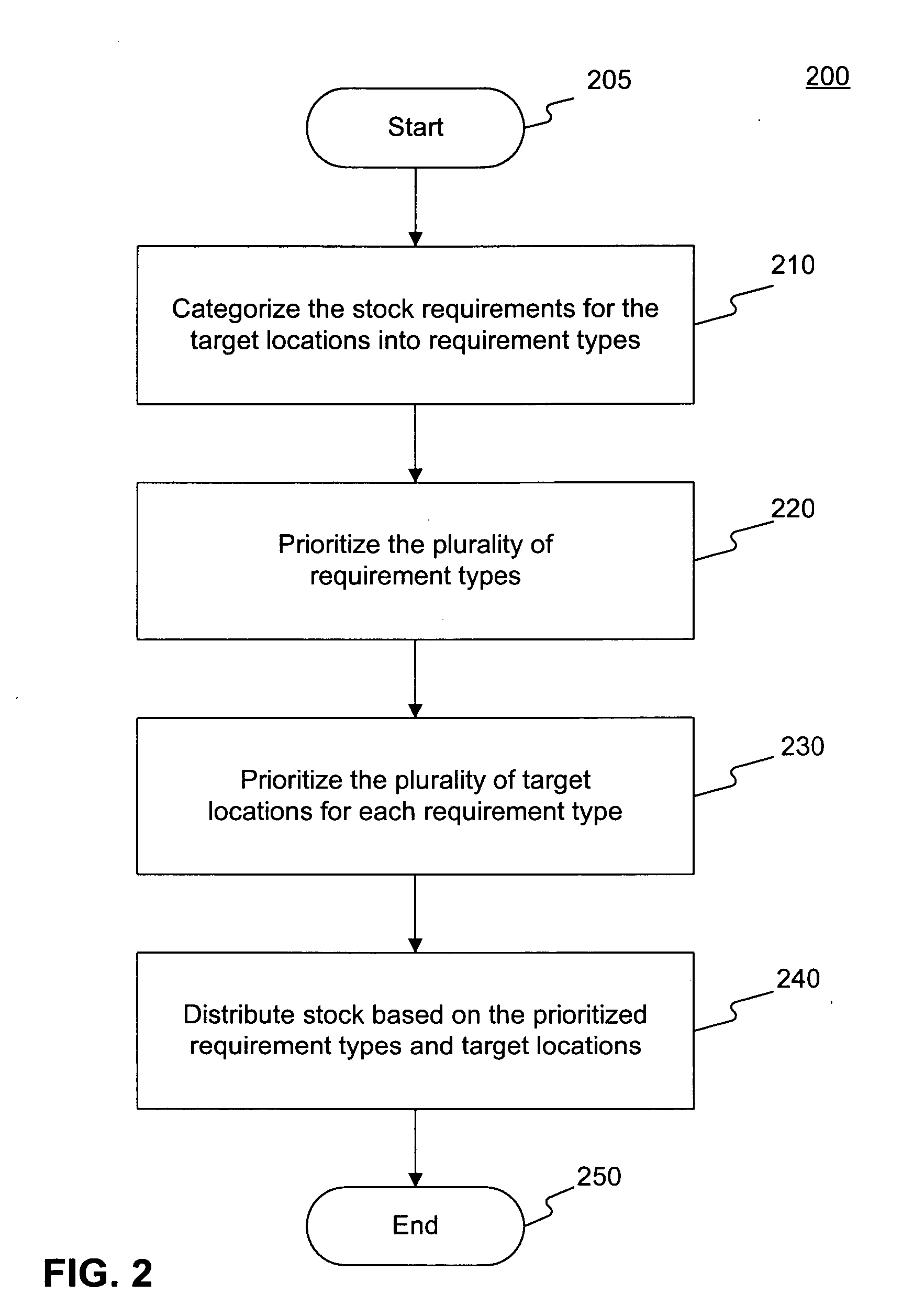 Methods and systems for distributing stock in a distribution network