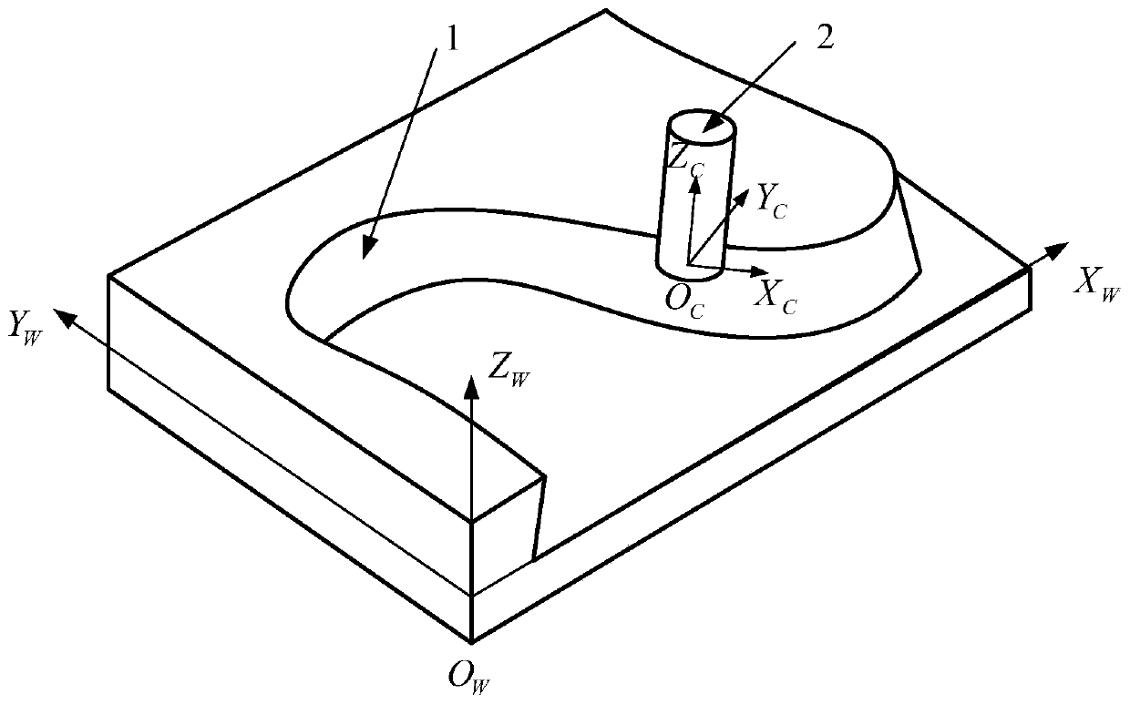 Off-line compensation method for deformation error of five-axis machining tool based on least square method