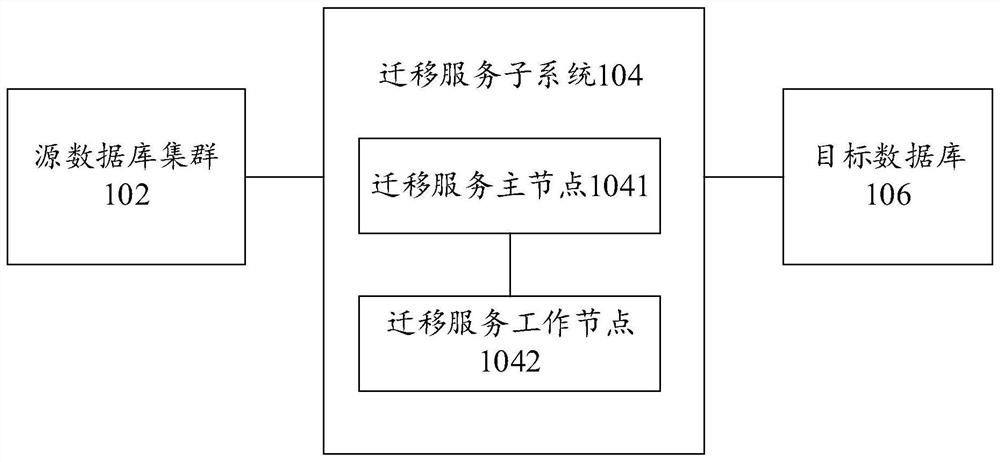 Data processing system, method and device