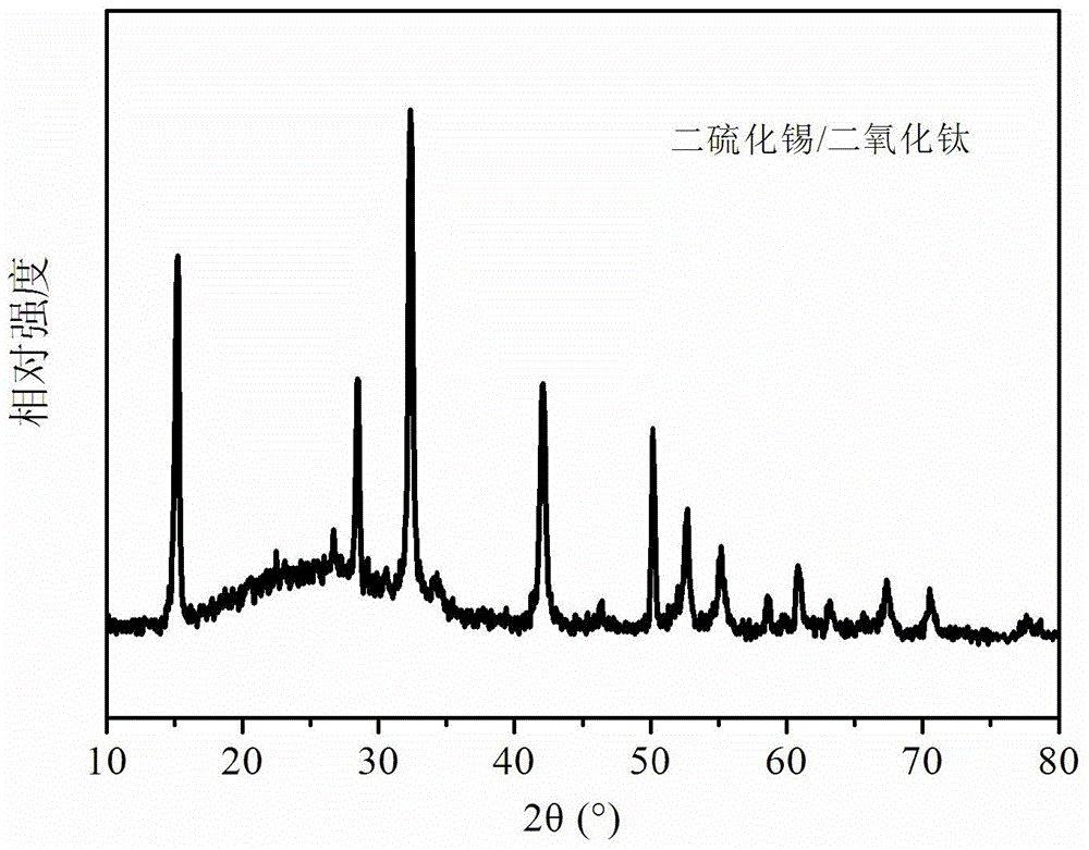 Tin disulfide/titanium dioxide compound photocatalyst and preparation method thereof