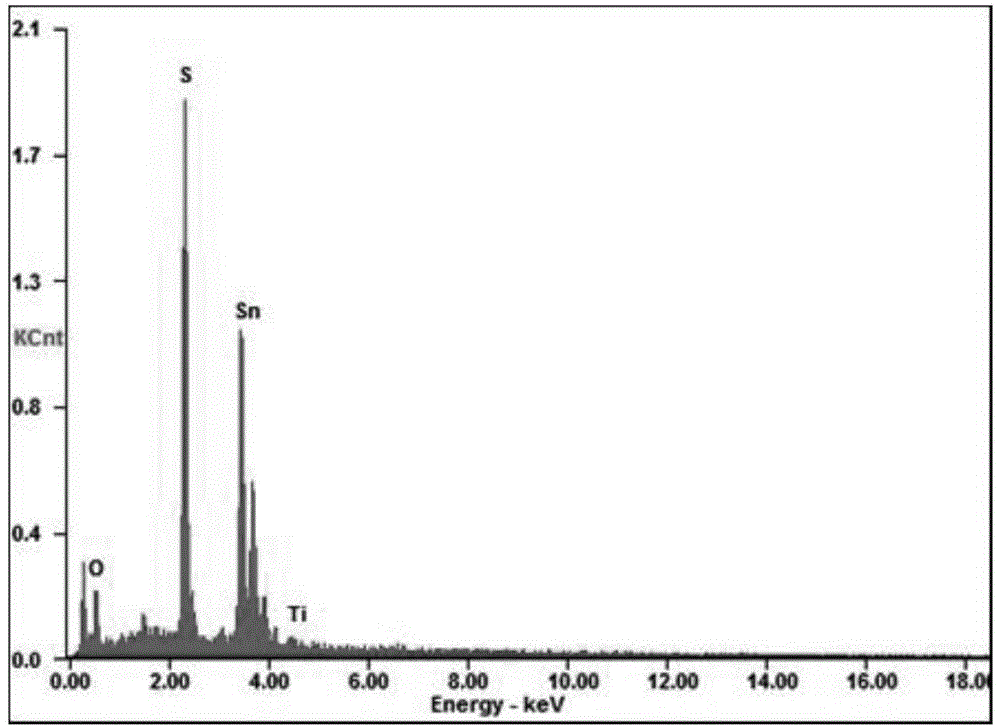 Tin disulfide/titanium dioxide compound photocatalyst and preparation method thereof