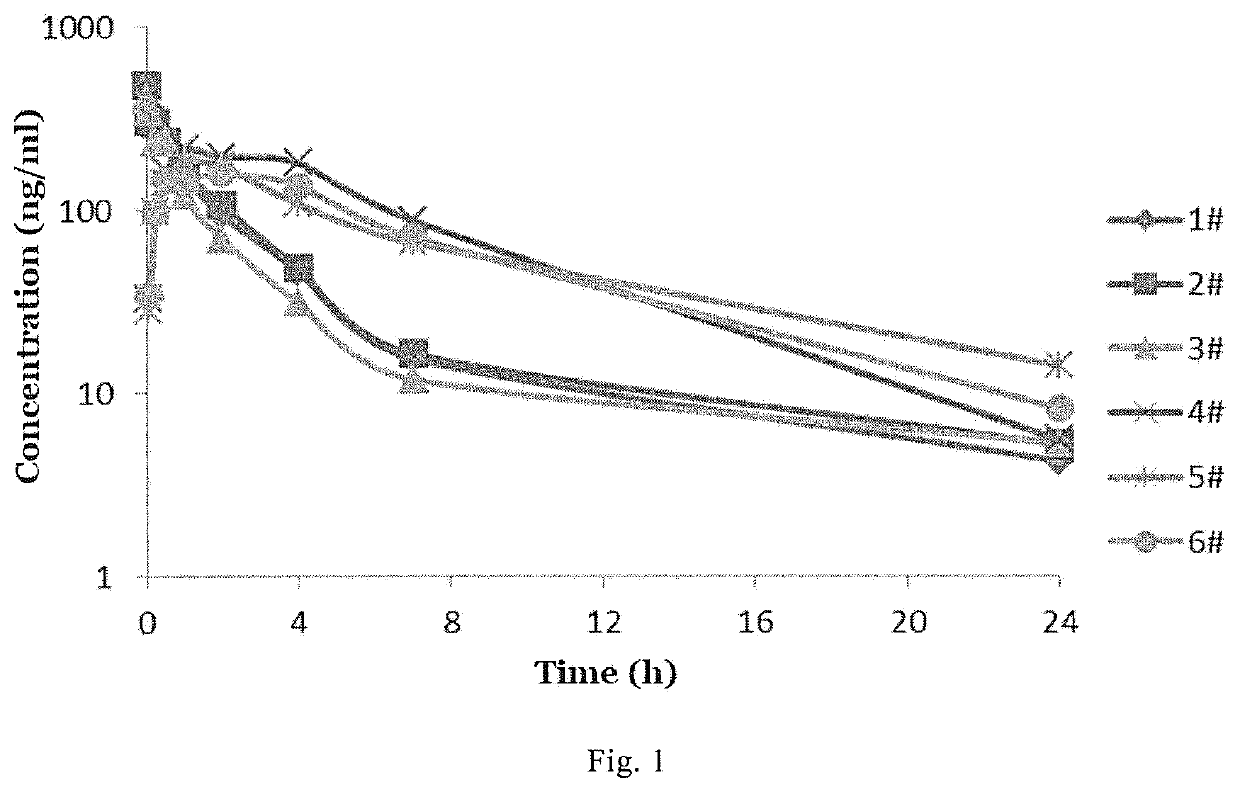 4,4-diphenylpiperidine compounds or pharmaceutically acceptable salts thereof, pharmaceutical compositions and uses thereof