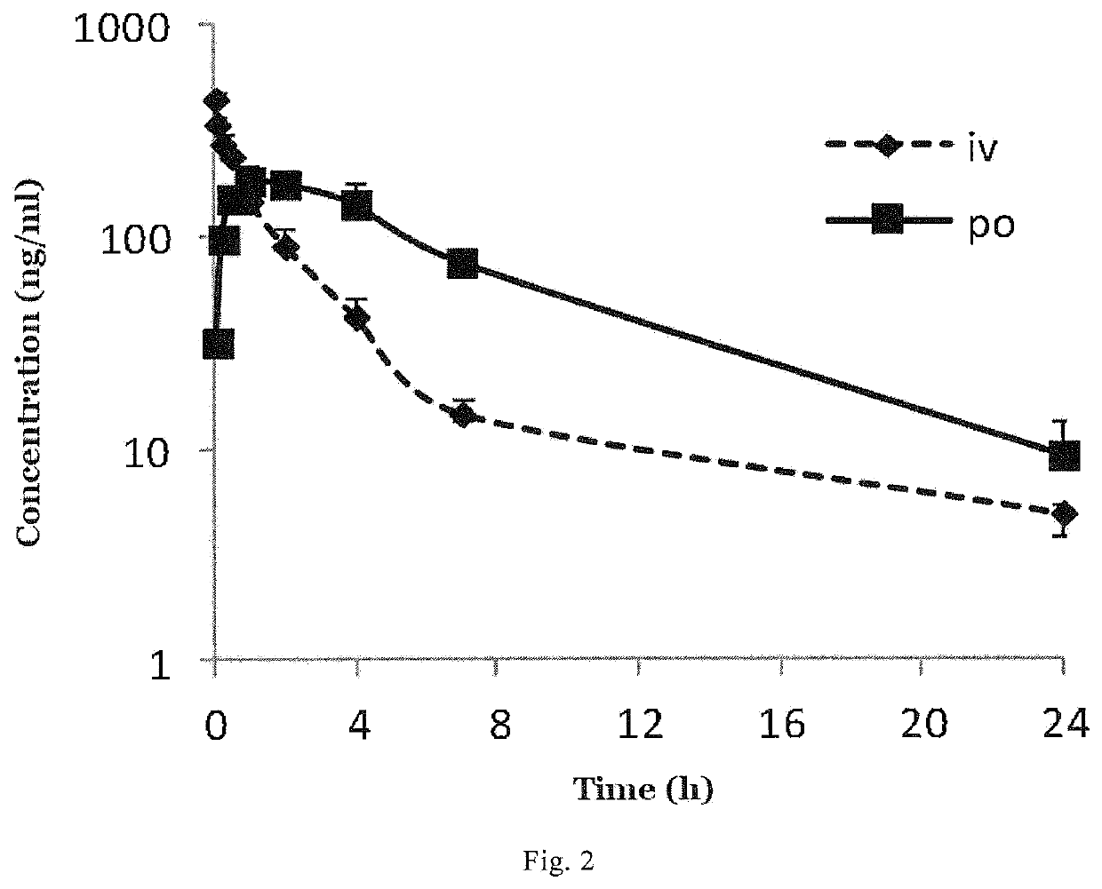 4,4-diphenylpiperidine compounds or pharmaceutically acceptable salts thereof, pharmaceutical compositions and uses thereof