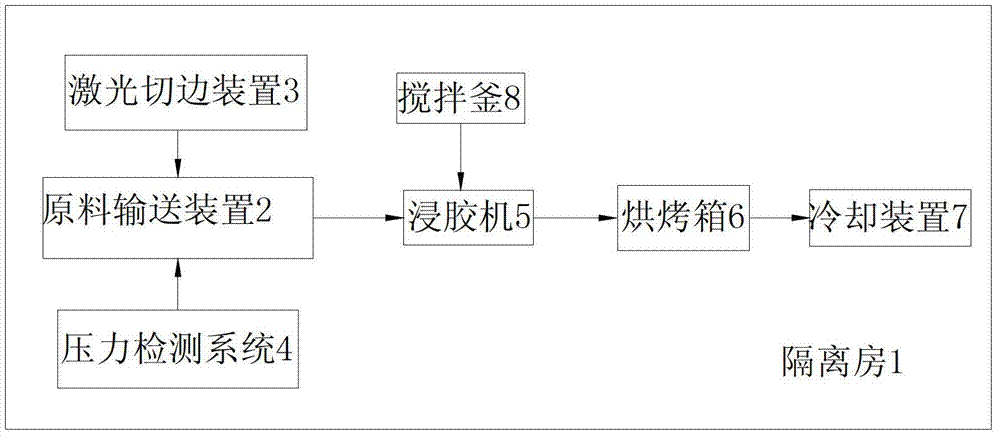 Method and device for producing prepreg