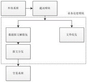 NFC mobile-phone-based electronic ticket payment system