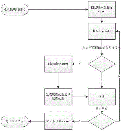 NFC mobile-phone-based electronic ticket payment system