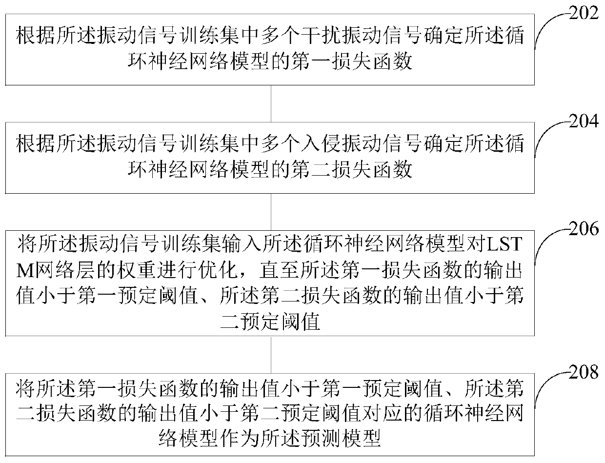 Cable anti-theft monitoring method and system and computer readable storage medium