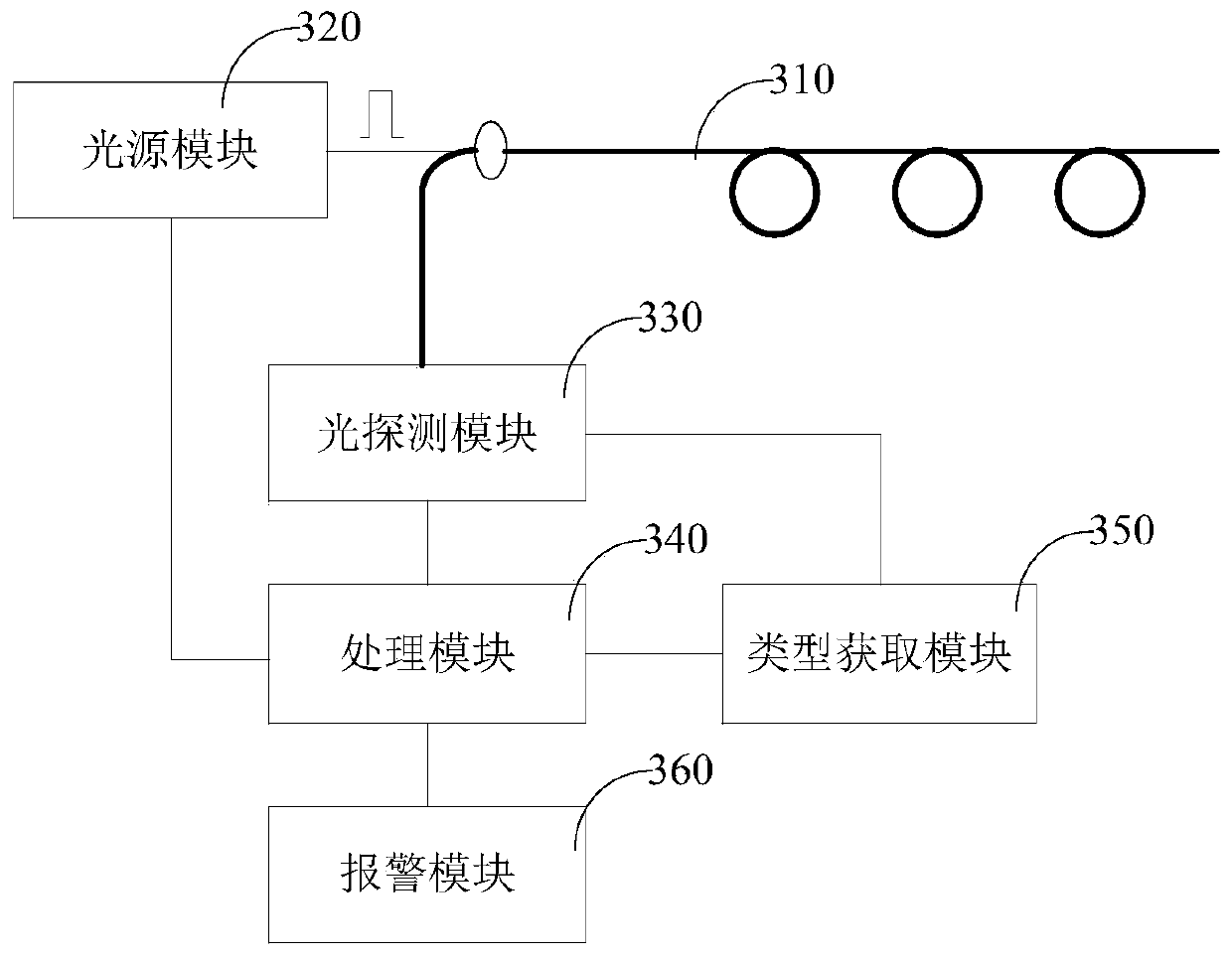 Cable anti-theft monitoring method and system and computer readable storage medium