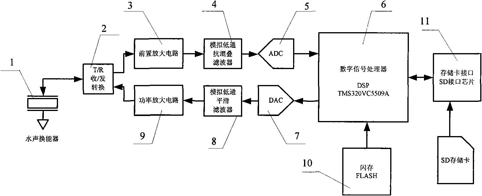 Active sonar target simulator signal processing method