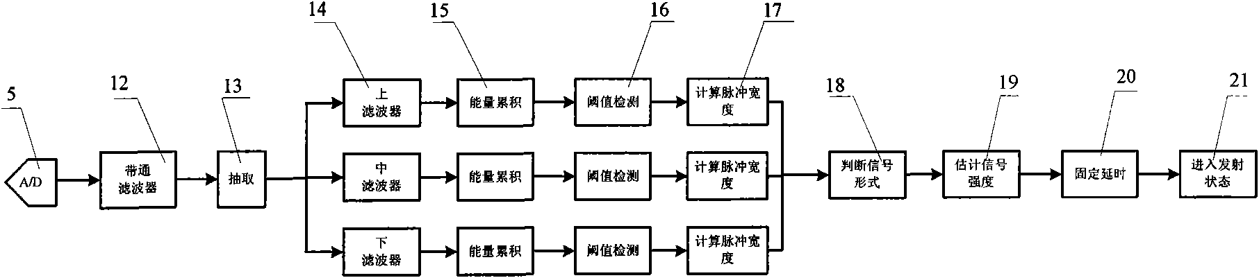 Active sonar target simulator signal processing method