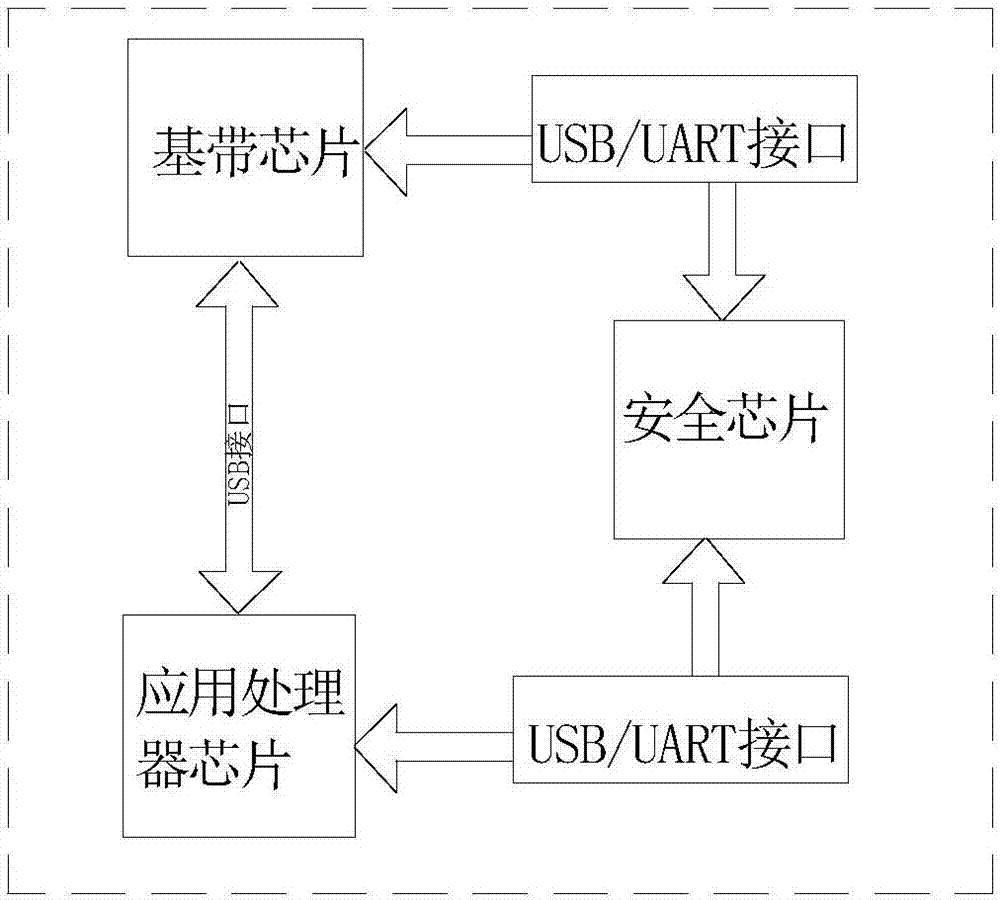 Low-power and high-security vehicle anti-theft tracking system and method thereof