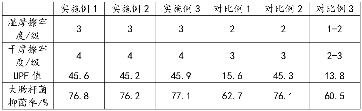 Treating agent for retarding fading of pure cotton fabrics and utilization method of treating agent