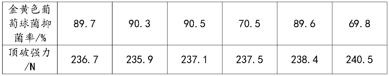 Treating agent for retarding fading of pure cotton fabrics and utilization method of treating agent