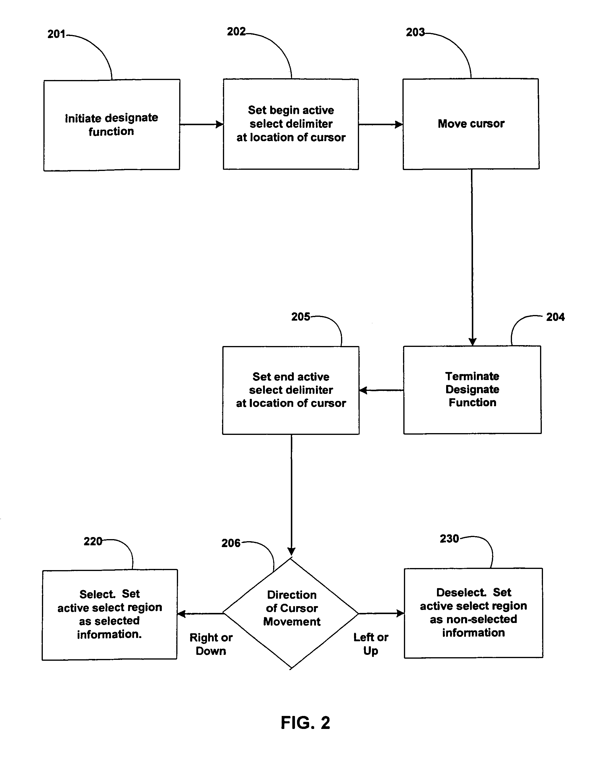 System and method for selecting and processing information in an electronic document