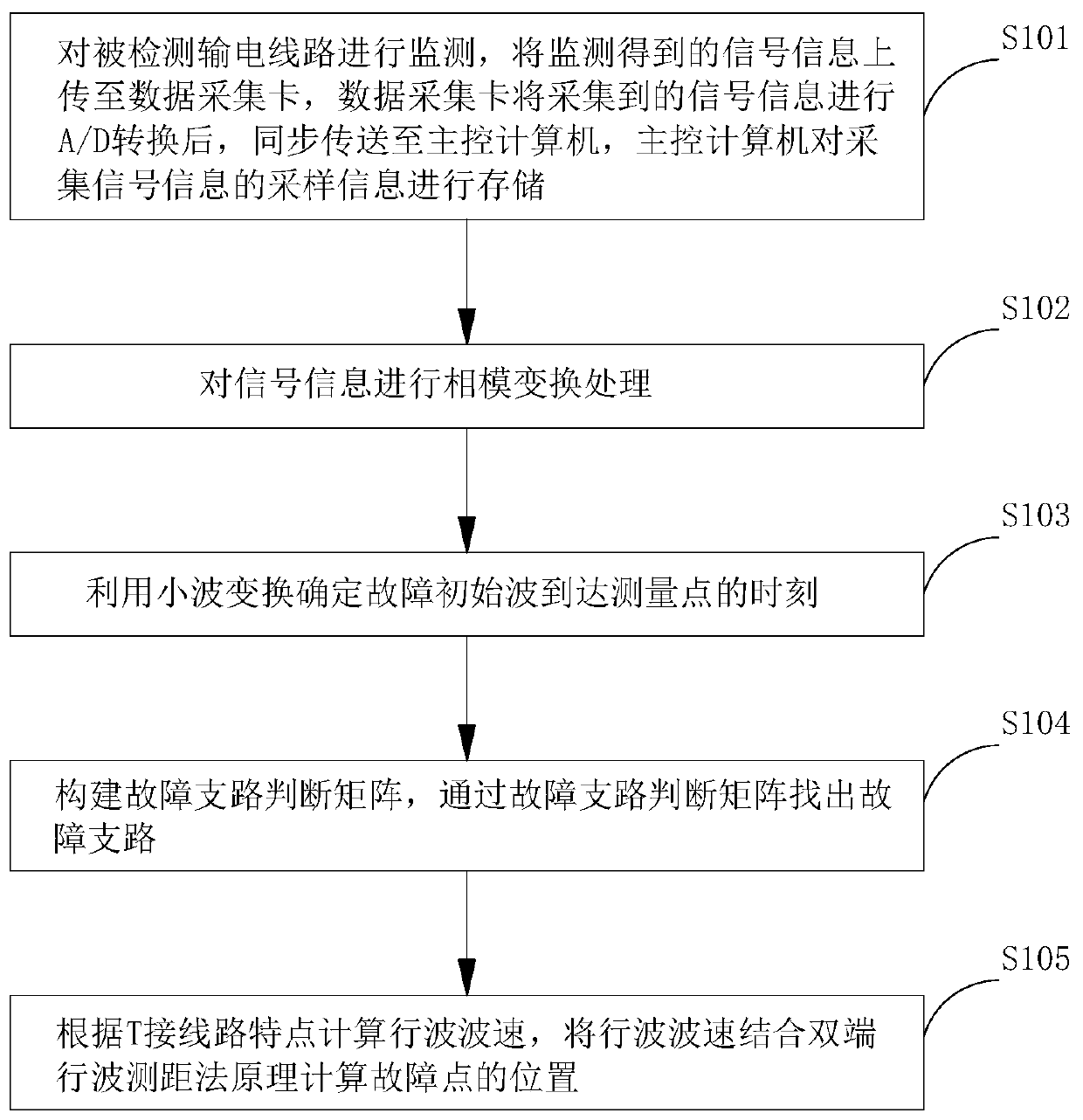 T-connection line fault positioning method and system considering traveling wave velocity