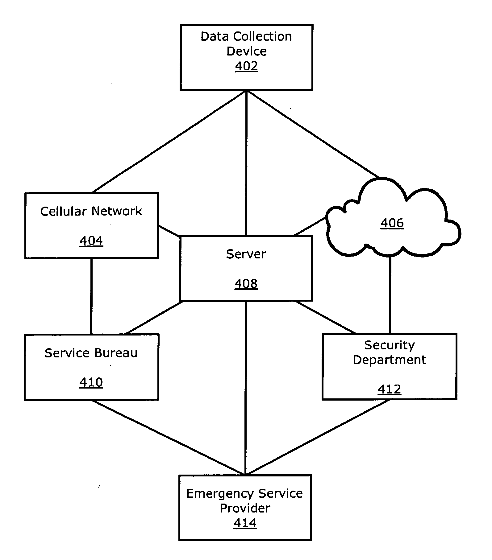 Panic Button for Data Collection Device