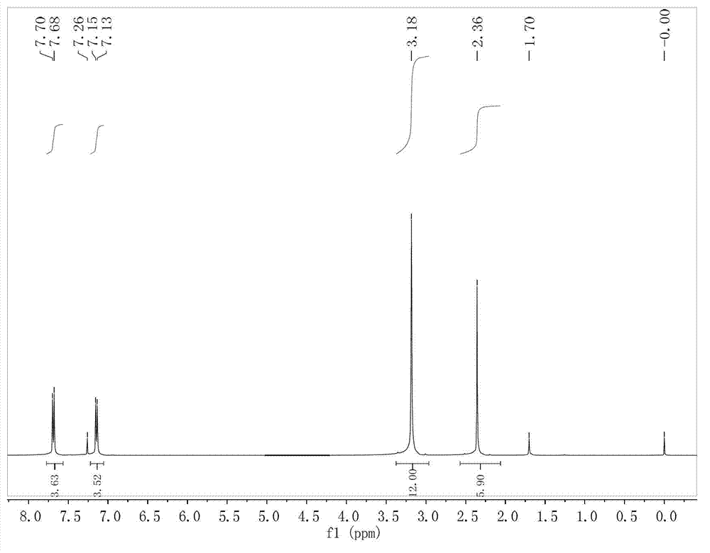 Saw horse carbonyl ruthenium compound and preparation method thereof