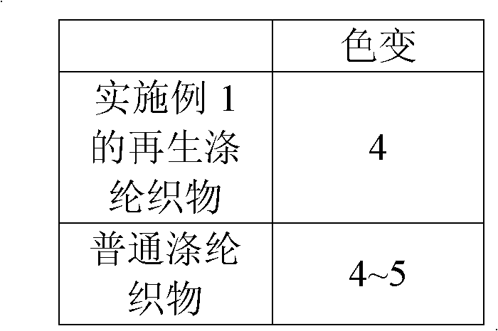 Dyeing and finishing method for regenerated nylon fabric and regenerated nylon fabric