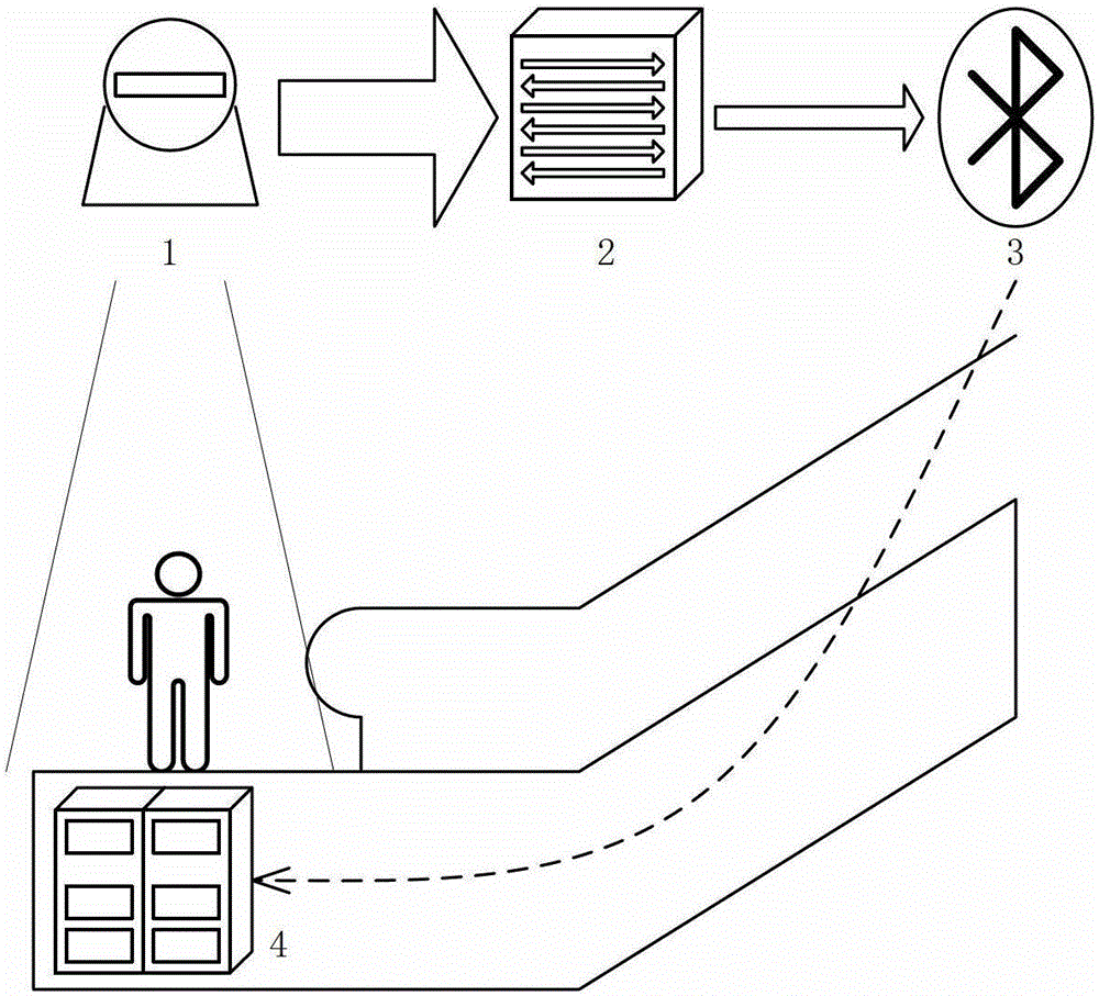 Monitoring device for passage area of ​​passenger conveying device