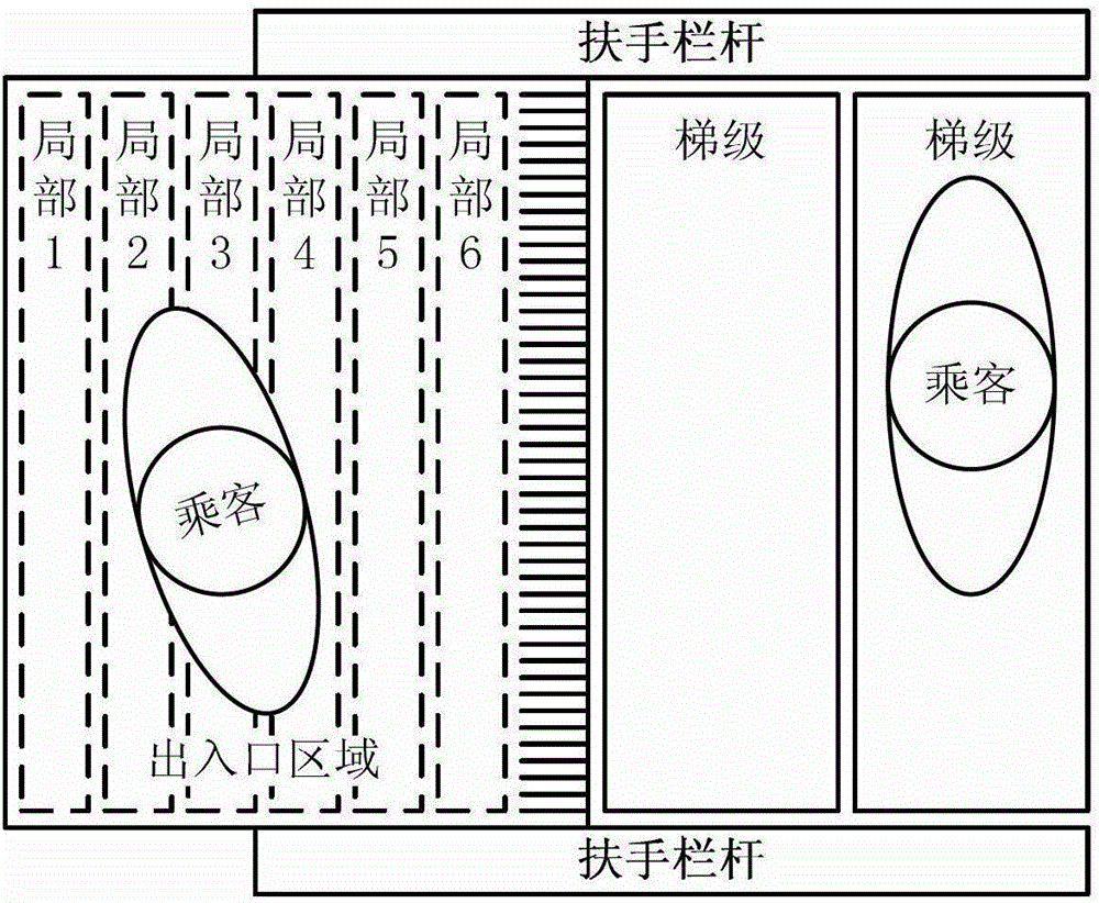 Monitoring device for passage area of ​​passenger conveying device