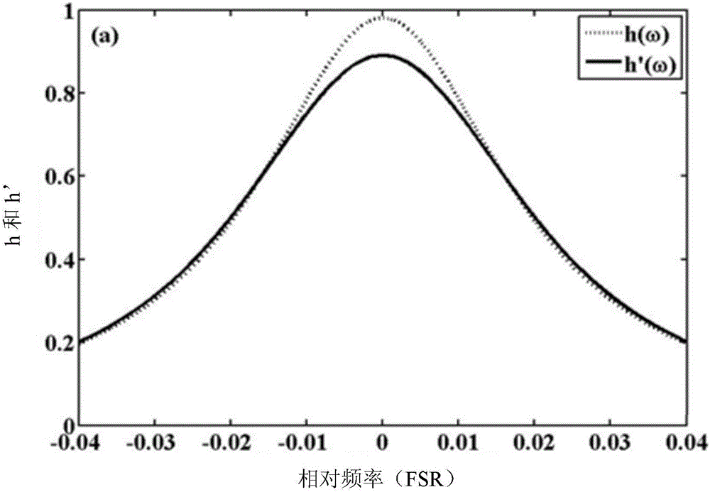 Double-margin phase modulation laser Doppler velocimetry system and method