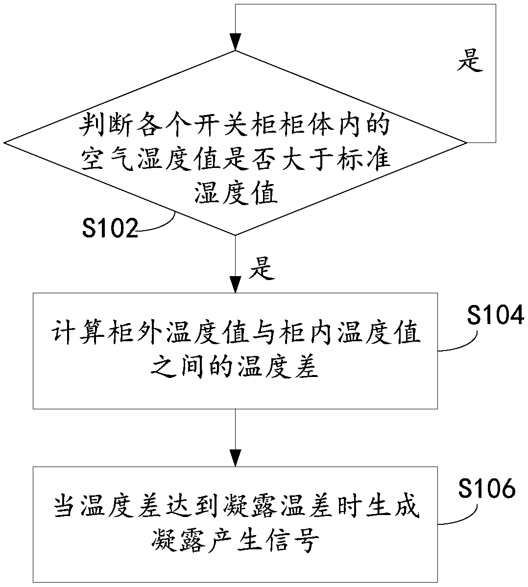 Condensation generation determination method and device, condensation control method and device, and electronic device