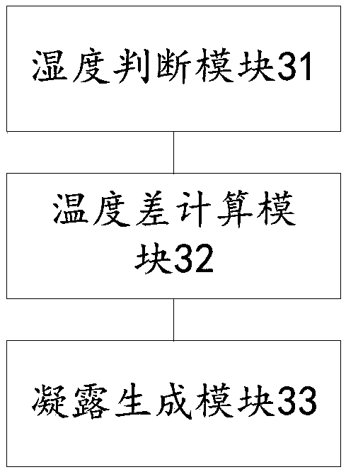 Condensation generation determination method and device, condensation control method and device, and electronic device