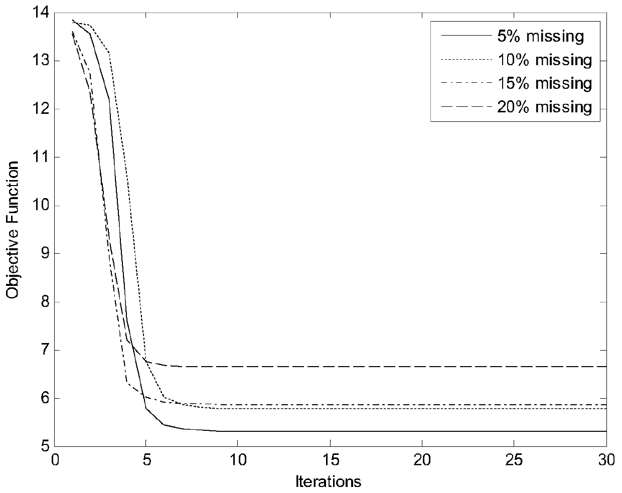 Incomplete data weighted clustering method of adaptive intervals