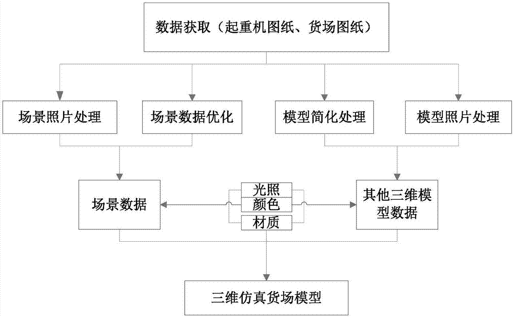 Container-door-type crane simulation operation panorama simulation system and method thereof