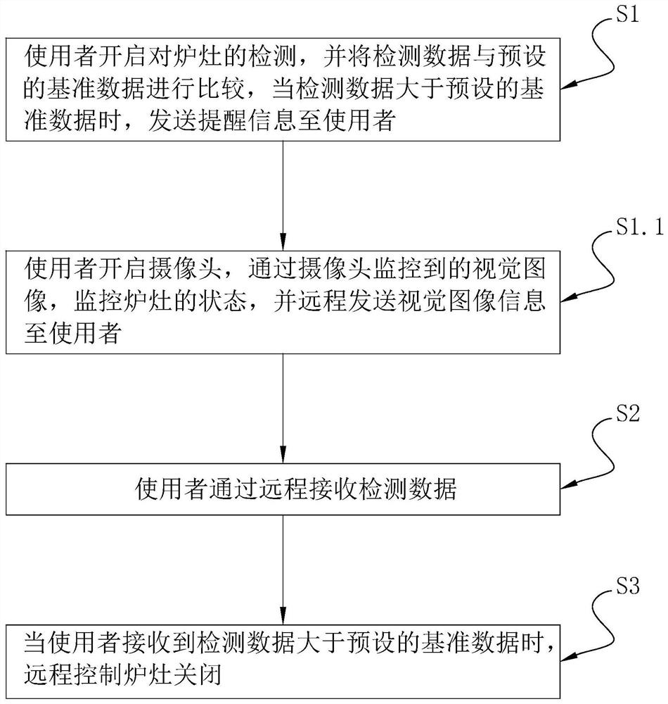 Intelligent cooking range detection method and system