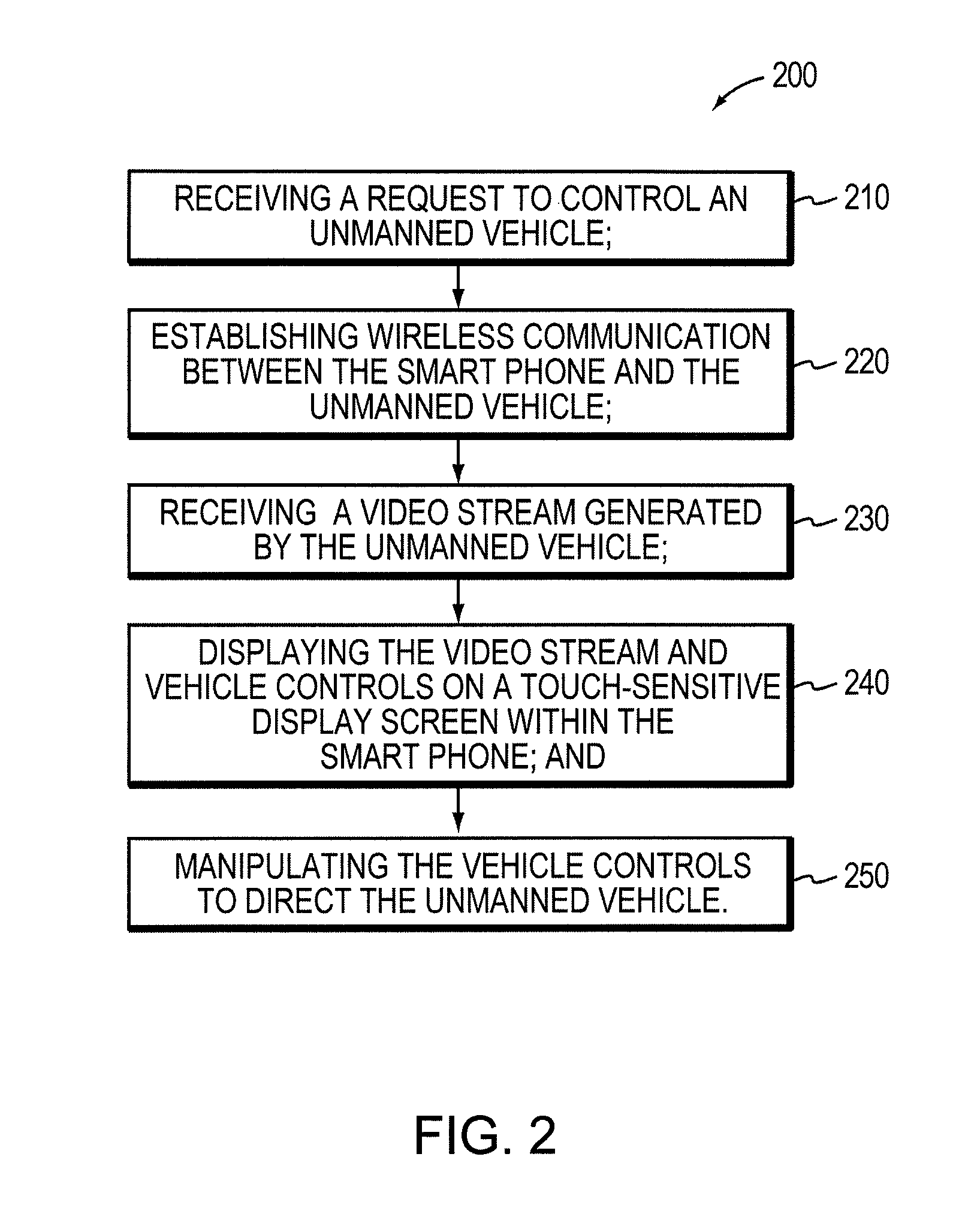 Teleoperation of unmanned ground vehicle