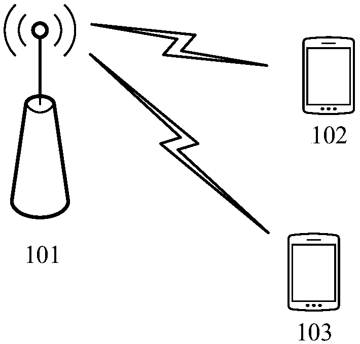 Beam indication method and device