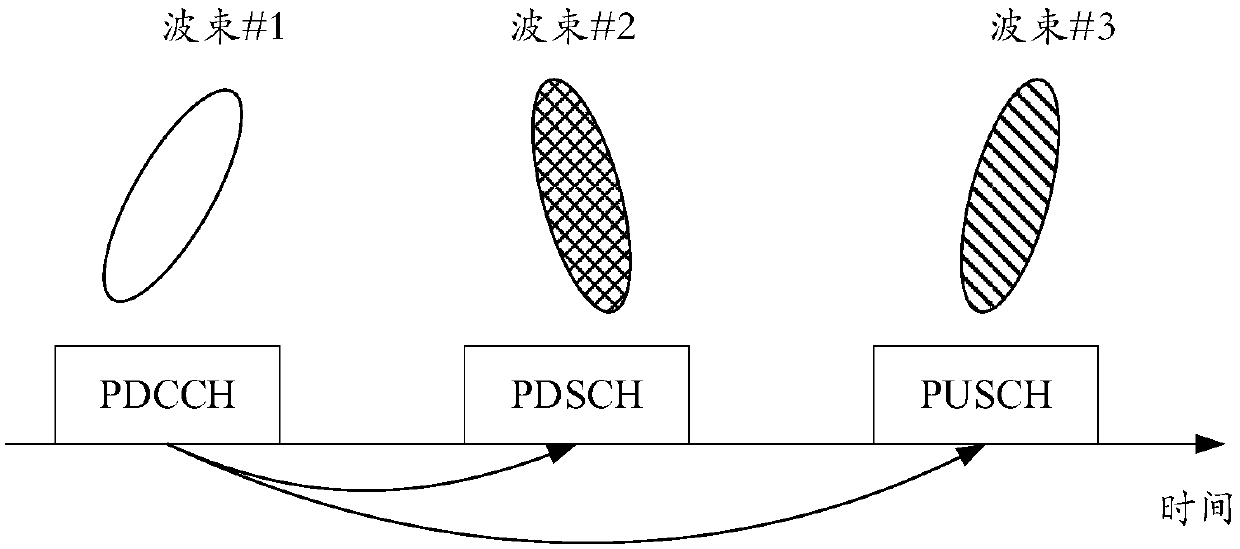 Beam indication method and device